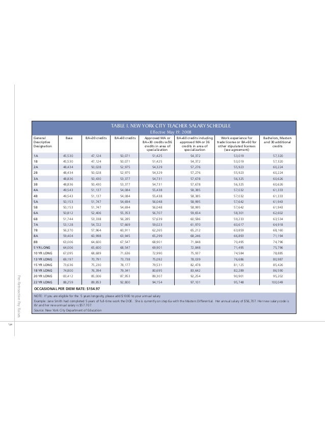 Nyc Doe Salary Schedule 2019 Top 10 Punto Medio Noticias | Nyc Department Of Education Pay Dates Nyc Doe Salary Schedule 2019 Top 10 Punto Medio Noticias | Nyc Department Of Education Pay Dates