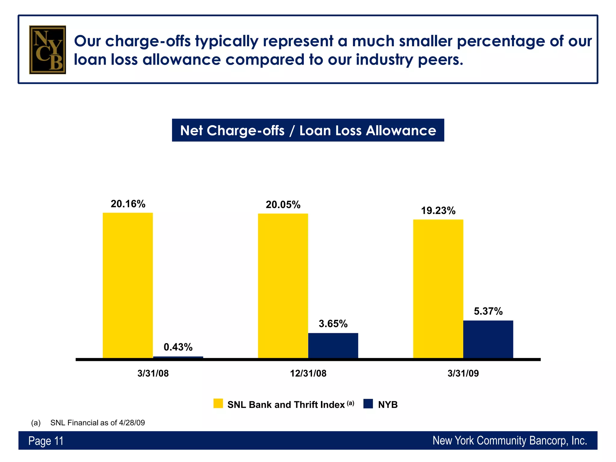 Q1 2009 Earning Report of New York Community Bancorp