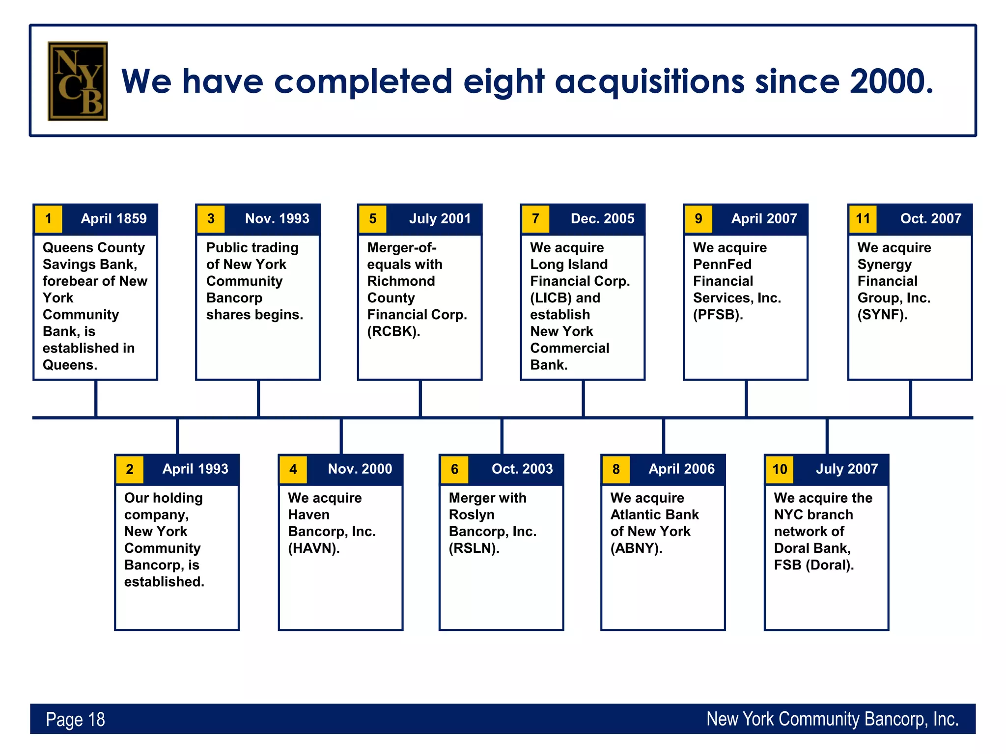 Q1 2009 Earning Report of New York Community Bancorp