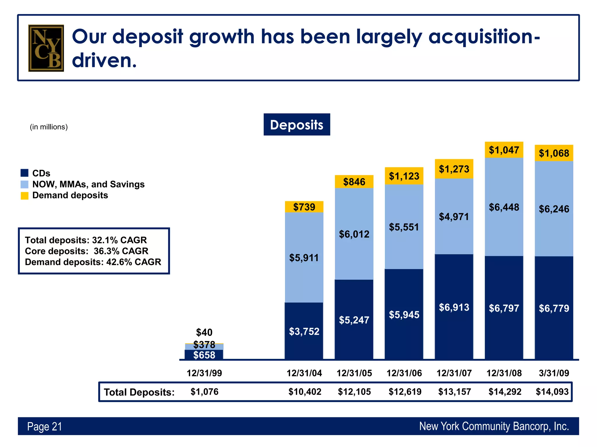 Q1 2009 Earning Report of New York Community Bancorp