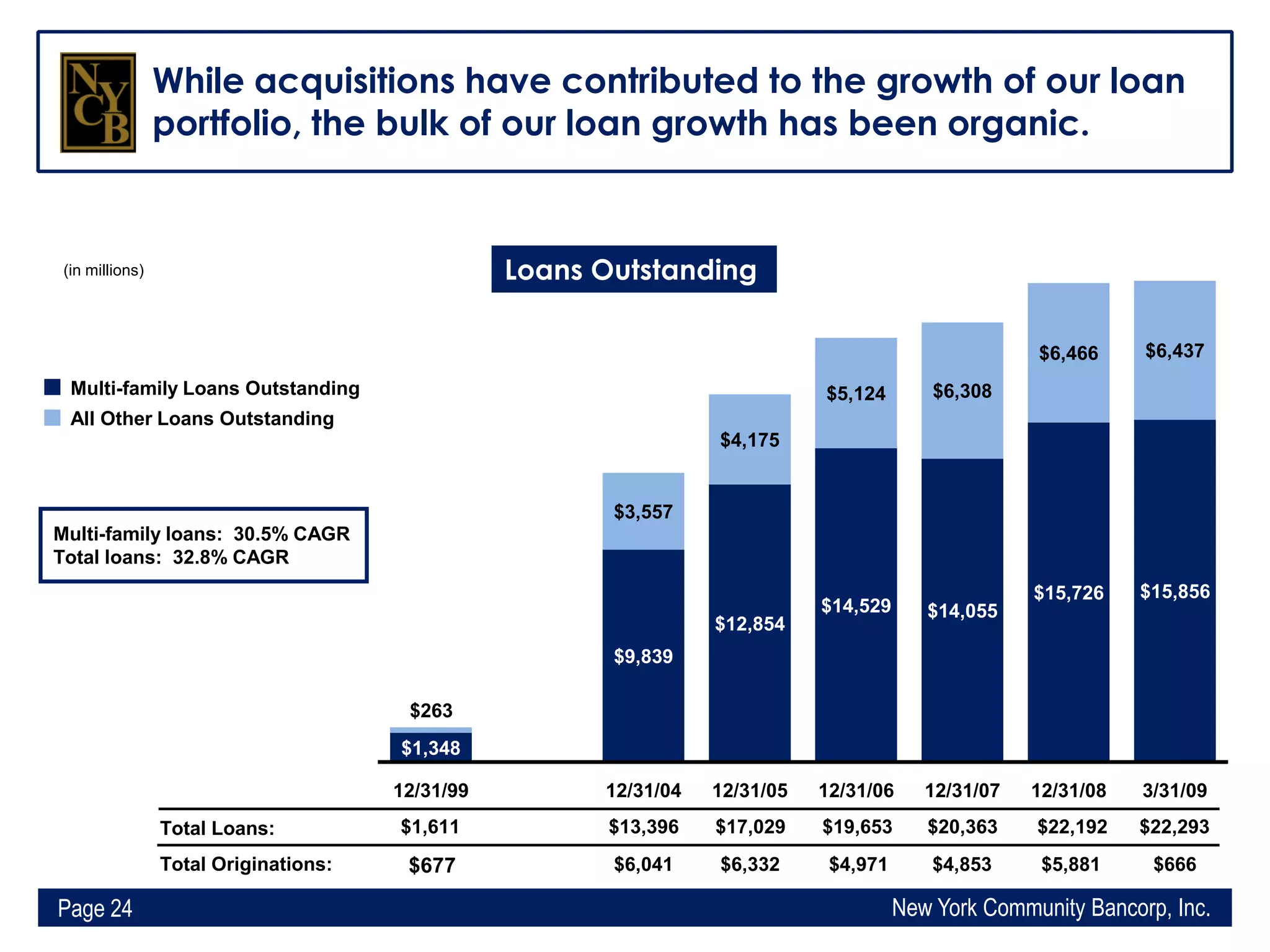 Q1 2009 Earning Report of New York Community Bancorp