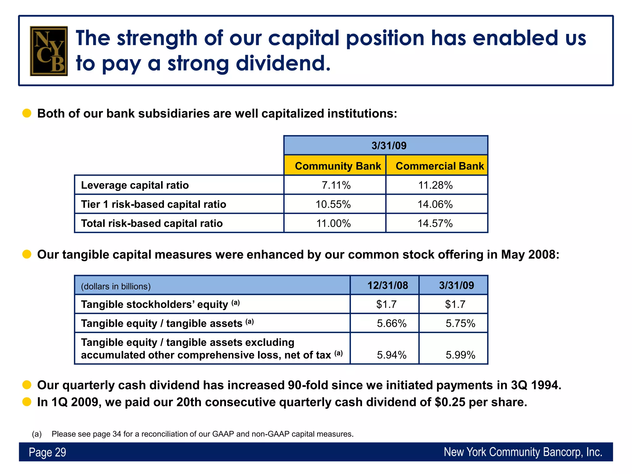 Q1 2009 Earning Report of New York Community Bancorp