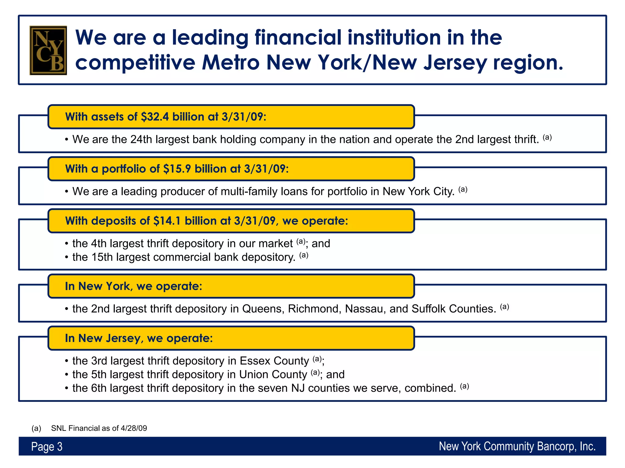 Q1 2009 Earning Report of New York Community Bancorp