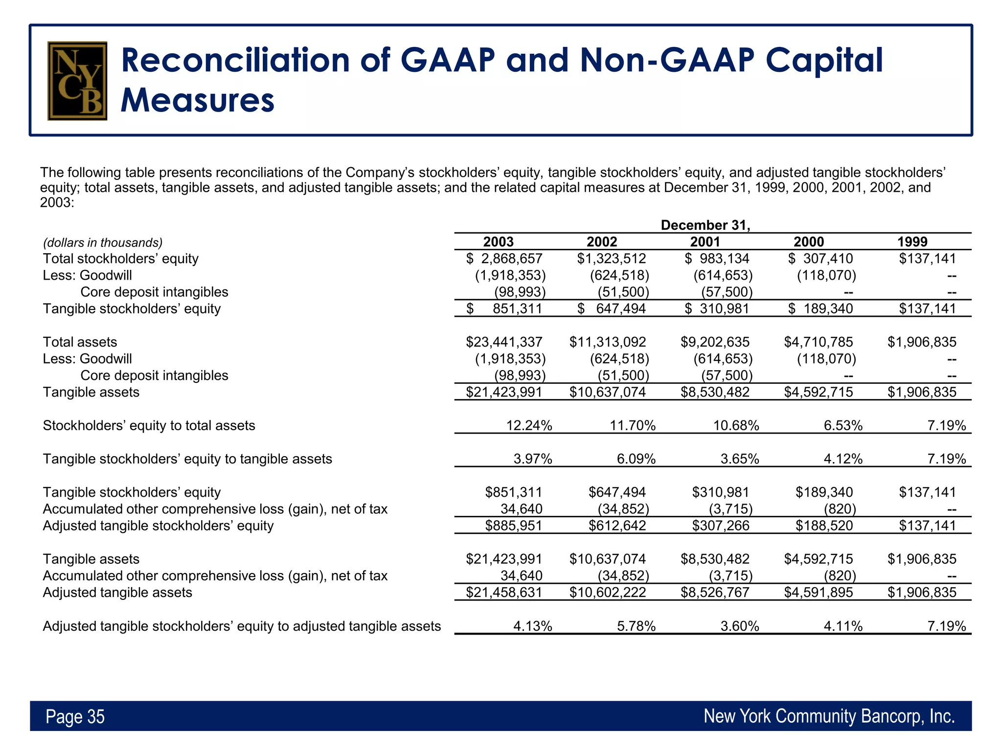 Q1 2009 Earning Report of New York Community Bancorp