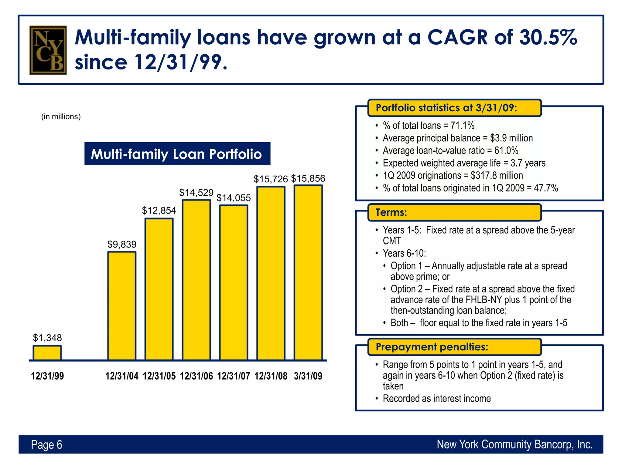 Q1 2009 Earning Report of New York Community Bancorp