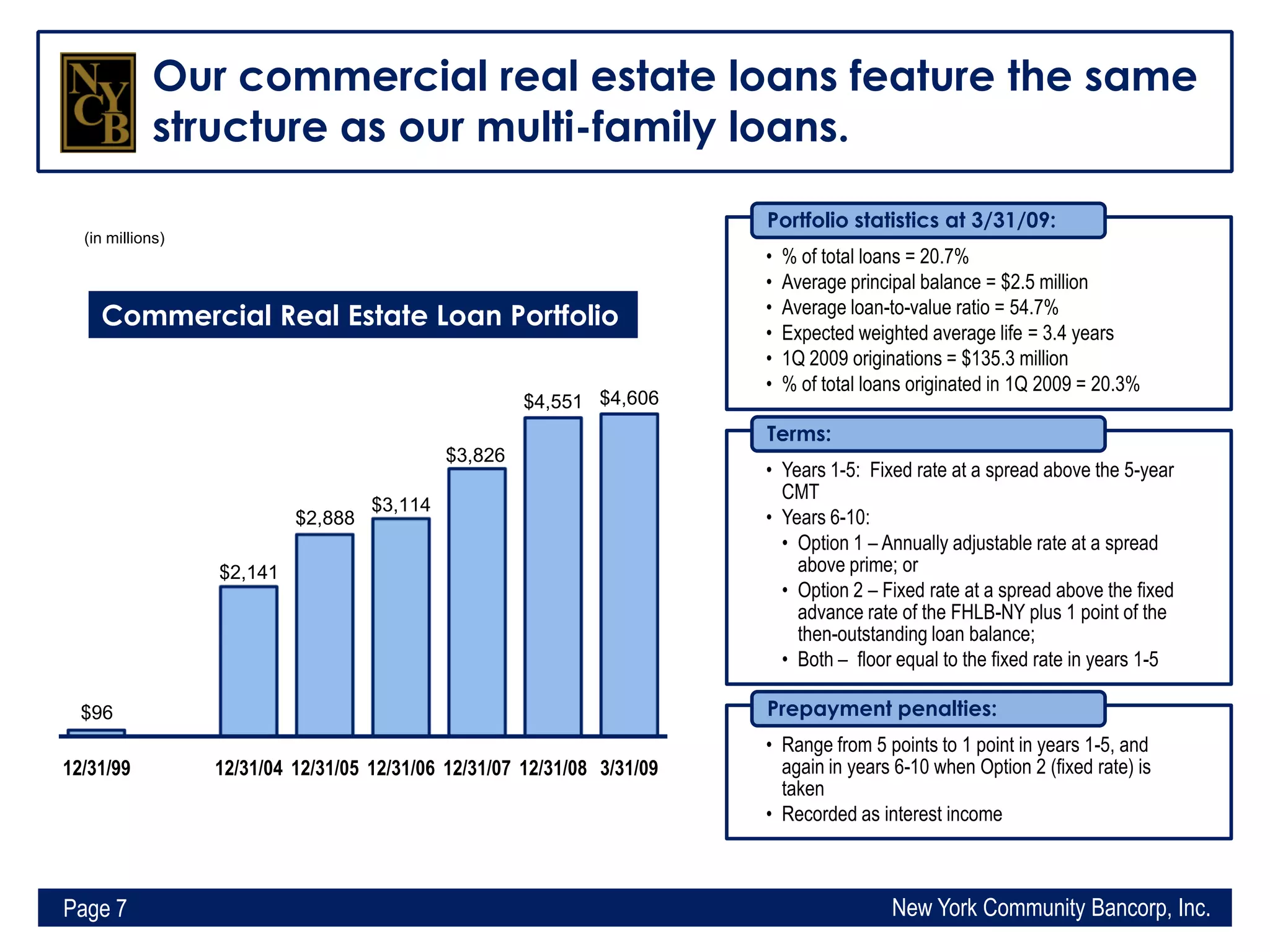 Q1 2009 Earning Report of New York Community Bancorp