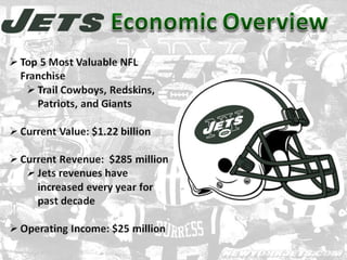 New York Jets Franchise Analysis
