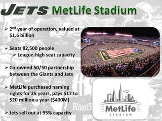 New York Jets Franchise Analysis