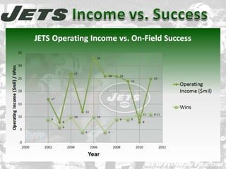 New York Jets Franchise Analysis