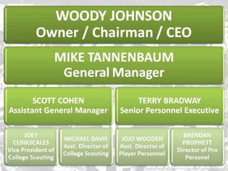 New York Jets Franchise Analysis