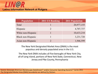 Latino Information Network at Rutgers



                        Population             2011 US Ranking            2011 Population
                  Total                                 1                           20,977,155
                  Hispanic                              2                            4,707,737
                  White non-Hispanic                    1                           10,633,210
                  Black non-Hispanic                    1                            3,231,720
                  Asian non-Hispanic                    2                            1,946,599

                       The New York Designated Market Area (DMA) is the most
                           populous and densely populated area in the U.S.
                    The New York DMA includes all five boroughs of New York City,
                    all of Long Island, portions of New York State, Connecticut, New
                                   Jersey and Pike County, Pennsylvania



Source: Geoscape American Marketscape DataStream™ and/or Consumer Spending Dynamix™ Series 2011
The Designated Market Area (DMA) boundaries are defined by Nielsen.
 