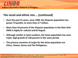 Latino Information Network at Rutgers



   The racial and ethnic mix … (continued)
   • Over the past 21 years, since 1990, the Hispanic population has
     grown 73 pecdnt, to more than 4.7 million.
   • More than 54 percent of the Hispanic population in the New York
     DMA is highly bi- cultural and bi-lingual.
   • Although smaller in total numbers, the Asian population has seen
     triple- digit growth of 128 percent in the same period.
   • The primary countries of origin for the Asian population are
     China, Taiwan, Korea and The Philippines.


Source: Geoscape American Marketscape DataStream™ and/or Consumer Spending Dynamix™ Series 2011
The Designated Market Area (DMA) boundaries are defined by Nielsen
 