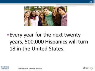 22




•Every year for the next twenty
 years, 500,000 Hispanics will turn
 18 in the United States.


    Source: U.S. Census Bureau
 