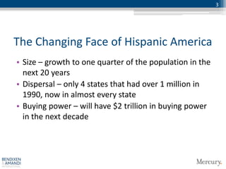 3




The Changing Face of Hispanic America
• Size – growth to one quarter of the population in the
  next 20 years
• Dispersal – only 4 states that had over 1 million in
  1990, now in almost every state
• Buying power – will have $2 trillion in buying power
  in the next decade
 