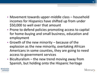 9




• Movement towards upper-middle class – household
  incomes for Hispanics have shifted up from under
  $50,000 to well over that amount
• Prone to defend policies promoting access to capital
  for home-buying and small business, education and
  employment
• Growth of the new minority – because of the
  explosion as the new minority, overtaking African
  Americans in some counties, they are going to need
  access to government services
• Biculturalism – the new trend moving away from
  Spanish, but holding onto the Hispanic heritage
 