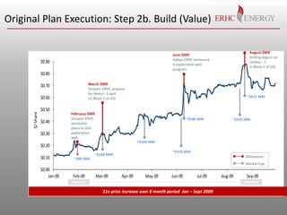 Original Plan Execution: Step 2b. Build (Value)

$0.90
$0.80
March 2009
Sinopec-ERHC prepare
for Bomu– 1 well
on Block 2 o...