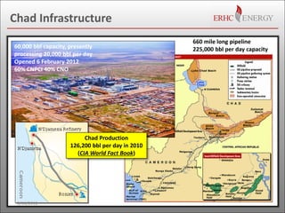 Chad Infrastructure
60,000 bbl capacity, presently
processing 20,000 bbl per day
Opened 6 February 2012
60% CNPCI 40% CNO
...
