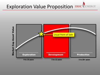 Market Cap Asset Value

Exploration Value Proposition

Usual Point of Sale

Exploration
4 to 10 years

Development
5 to 12...