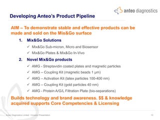 Developing Anteo’s Product Pipeline
Anteo Diagnostics Limited I Investor Presentation 10
AIM – To demonstrate stable and effective products can be
made and sold on the Mix&Go surface
1. Mix&Go Solutions
ü  Mix&Go Sub-micron, Micro and Biosensor
ü  Mix&Go Plates & Mix&Go In-Vivo
2. Novel Mix&Go products
ü  AMG - Streptavidin coated plates and magnetic particles
ü  AMG – Coupling Kit (magnetic beads 1 µm)
ü  AMG – Activation Kit (latex particles 100-400 nm)
ü  AMG – Coupling Kit (gold particles 40 nm)
ü  AMG - Protein A/G/L Filtration Plate (bio-separations)
Builds technology and brand awareness. $$ & knowledge
acquired supports Core Competencies & Licensing
 