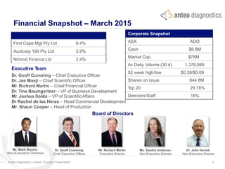 Financial Snapshot – March 2015
Executive Team
Dr. Geoff Cumming – Chief Executive Officer
Dr. Joe Maeji – Chief Scientific Officer
Mr. Richard Martin – Chief Financial Officer
Dr. Tina Baumgartner – VP of Business Development
Mr. Joshua Soldo – VP of ScientificAffairs
Dr Rachel de las Heras – Head Commercial Development
Mr. Shaun Cooper – Head of Production
Board of Directors
Mr. Mark Bouris
Non-Executive Chairman
Dr. Geoff Cumming
Chief Executive Officer
Mr. Richard Martin
Executive Director
Ms. Sandra Andersen
Non-Executive Director
Dr. John Hurrell
Non-Executive Director
Anteo Diagnostics Limited I Investor Presentation 4
Shareholders 5,019
First Cape Mgt Pty Ltd 9.4%
Austcorp 190 Pty Ltd 3.9%
Nimrod Finance Ltd 2.4%
Corporate Snapshot
ASX ADO
Cash $6.8M
Market Cap. $78M
Av Daily Volume (30 d) 1,378,989
52 week high/low $0.28/$0.09
Shares on issue 844.8M
Top 20 29.78%
Directors/Staff 16%
 