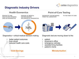 Diagnostic Industry Drivers
Health Economics Point-of-Care Testing
PERCENT OF WW
HEALTHCARE SPENDING
USED ON DIAGNOSTICS
PERCENT OF MEDICAL
DECISION-MAKING
INFLUENCED BY DIAGNOSTICS
DIAGNOSTIC TESTING MOVES
FROM THE LABORATORY
TO THE POINT OF CARE
2% 70%
Diagnostics = critical medical decision-making
•  better patient outcomes
•  lives saved
•  reduced health care costs
Diagnostic test are moving closer to the:
•  patient
•  physician’s office
•  emergency vehicles
•  assisted living facilities
•  patient’s home
Anteo Diagnostics Limited I Investor Presentation 6
Cost Savings Miniaturisation
 