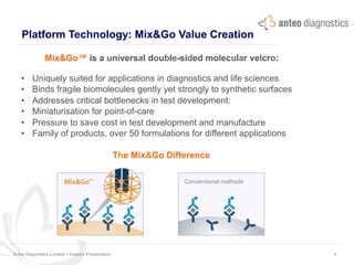 Platform Technology: Mix&Go Value Creation
Mix&Go™ is a universal double-sided molecular velcro:
The Mix&Go Difference
Anteo Diagnostics Limited I Investor Presentation 5
•  Uniquely suited for applications in diagnostics and life sciences
•  Binds fragile biomolecules gently yet strongly to synthetic surfaces
•  Addresses critical bottlenecks in test development:
•  Miniaturisation for point-of-care
•  Pressure to save cost in test development and manufacture
•  Family of products, over 50 formulations for different applications
 
