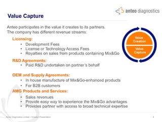 Value Capture
Anteo participates in the value it creates to its partners.
The company has different revenue streams:
Value
Creation
Licensing:
•  Development Fees
•  License or Technology Access Fees
•  Royalties on sales from products containing Mix&Go
Value
Capture
R&D Agreements:
•  Paid R&D undertaken on partner’s behalf
OEM and Supply Agreements:
•  In house manufacture of Mix&Go-enhanced products
•  For B2B customers
AMG Products and Services:
•  Sales revenues
•  Provide easy way to experience the Mix&Go advantages
•  Provides partner with access to broad technical expertise
Anteo Diagnostics Limited I Investor Presentation 8
 