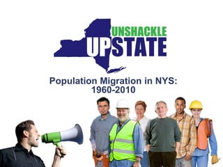 Population Migration in NYS: 1960-2010 