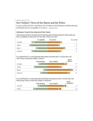 New York's View of Search & Frisk