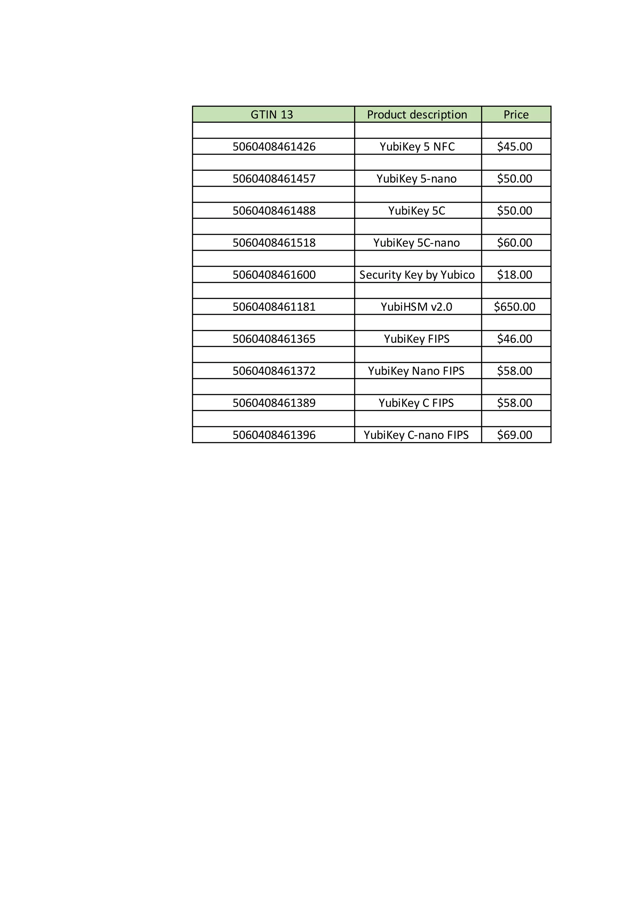 New Yubikey Price List PDF new-yubikey-price-list-pdf