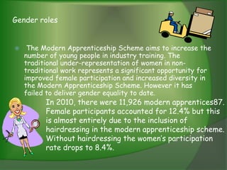 Gender roles


    The Modern Apprenticeship Scheme aims to increase the
    number of young people in industry training. The
    traditional under-representation of women in non-
    traditional work represents a significant opportunity for
    improved female participation and increased diversity in
    the Modern Apprenticeship Scheme. However it has
    failed to deliver gender equality to date.
          In 2010, there were 11,926 modern apprentices87.
          Female participants accounted for 12.4% but this
          is almost entirely due to the inclusion of
          hairdressing in the modern apprenticeship scheme.
          Without hairdressing the women’s participation
          rate drops to 8.4%.
 