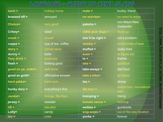 bach =               holiday home         mate =               buddy, friend
brassed off =        annoyed              no worries=          no need to worry
                                                               non-Maori New
Choice=              very good            pakeha =
                                                               Zealander




                                                                                         http://www.fourcorners.co.nz/new-zealand/language
Crikey=              wow!                 rattle your dags =   hurry up
crook =              unwell               she’ll be right =    not a problem
cuppa =              cup of tea, coffee   stubby =             small bottle of beer
dairy =              corner store         stuffed =            really tired
dunny =              toilet               suss =               to figure out
fizzy drink =        soda pop             ta =                 thanks
flash =              looking good         tata =               goodbye
good on ya, mate!=   well done            take-aways =         fast food
good as gold=        affirmative answer   take a hike=         go away!
hard yakka=          hard work            tea =                dinner
                                                               scenic tour, roundabout
hunky dory =         everything’s fine    tiki tour =
                                                               way
Jandal=              thongs, flip-flops   tramping =           hiking
jersey =             sweater              tomato sauce =       ketchup
lift =               elevator             wellies =            gumboots
Lolly=               candy                wop-wops =           out of the way location
loo =                toilet               yonks =              forever
 