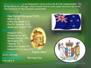 New Zealand today is an independent nation within the British Commonwealth. The
 British Monarch, although constitutional head of state, plays no active role in the
 administration of New Zealand's government.

Ethnic Make-up:
    •New Zealand European 74.5%,
    •Maori 9.7%,
    •other European 4.6%,
    •Pacific Islander 3.8%,
    •Asian and others 7.4%
Religions:
    •Anglican 24%,                                        www.mch.govt.nz/nz-identity-heritage/flags
    •Presbyterian 18%,
    •Roman Catholic 15%,
    •Methodist 5%,
    • Baptist 2%,
    •other Protestant 3%,
    •unspecified or none 33% (1986)
                          www.Zealand.org.newz/history

 Languages:                 English, Maori
(both official)
National Holiday: Waitangi Day,
February 6
                                                         www.En.wikipedia.org/newzealand./ portal: New Zealand
 
