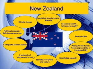 New Zealand
                                    Population structures and
                                             diversity
                 Climate change
                                                                  Economic wealth :
                                                                  Is it good enough?

 Nothing is sacred:
Defining resource use
                                                                                 How we trade



Earthquake central: shocks
                                                                             Paying for the future:
                                                                            Fiscal responsibility or
                                                                                irresponsibility

                  A sclerosis of
                governance or not                               Knowledge capacity
                                    Identity, perception
                                        and culture
                                                                                               1
 
