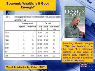 Economic Wealth: Is it Good
        Enough?




                                        According Gareth Morgan
                                        (2006) New Zealand is on
                                        the brink of a retirement
                                        tsunami, a tidal wave of
                                        ageing baby boomers is
                                        about to swamp a dwindling
                                        number of taxpayers.

Wealth Distribution Per Cohort (2007)
 