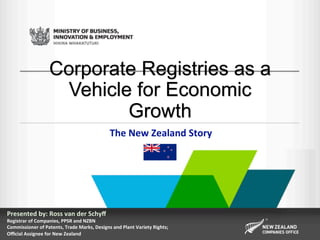 Corporate Registries as a
Vehicle for Economic
Growth
Presented	by:	Ross	van	der	Schyﬀ	
Registrar	of	Companies,	PPSR	and	NZBN	
Commissioner	of	Patents,	Trade	Marks,	Designs	and	Plant	Variety	Rights;		
Oﬃcial	Assignee	for	New	Zealand	
The	New	Zealand	Story	
 