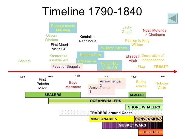 New Zealand 1800 1900 Timelines new-zealand-1800-1900-timelines