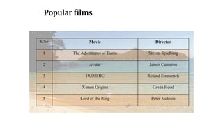Popular films
 