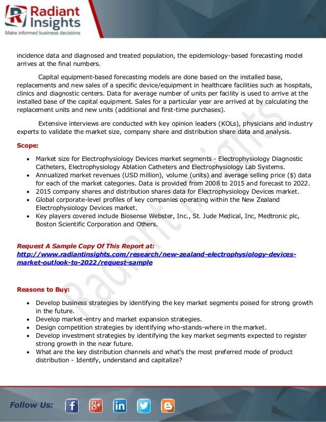 New Zealand Electrophysiology Devices Industry Trends Report 2022 Kol Trends 2022
