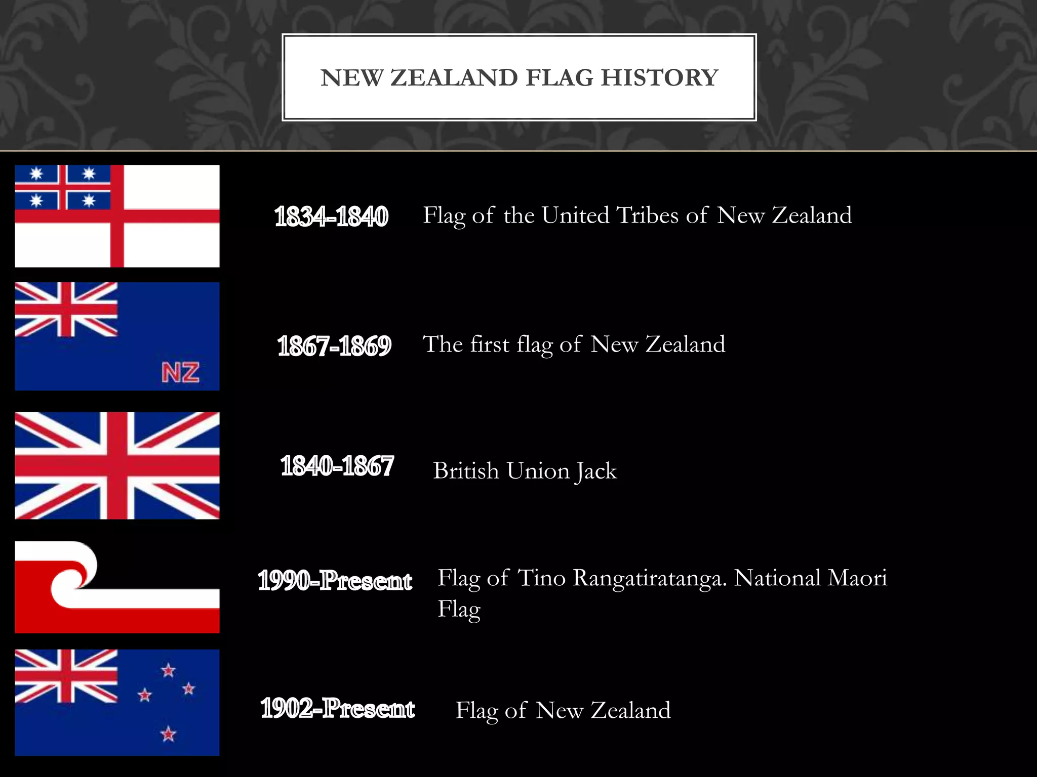 New zealand flags | PPTX
