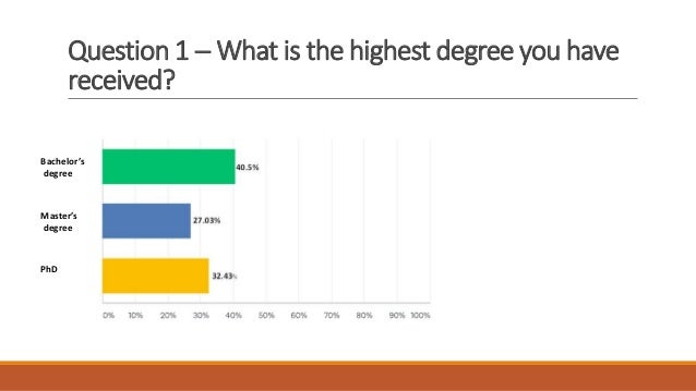 what is the highest degree you can get