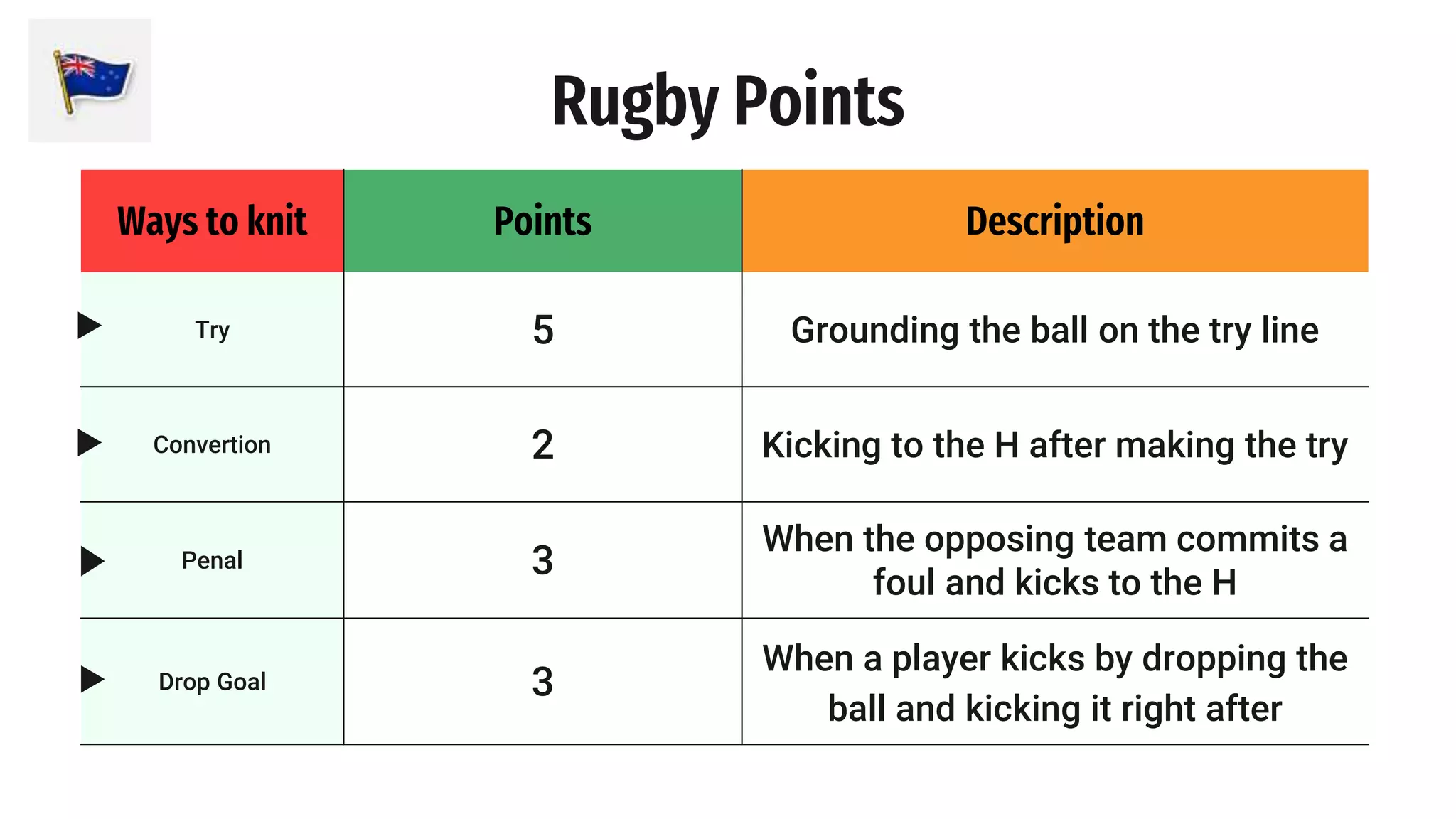 New Zealand Rugby.pptx