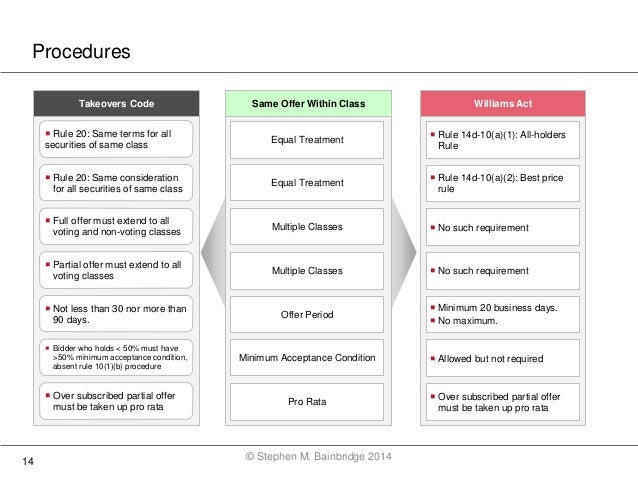 New Zealand Takeovers Code versus USA Williams Act and ...