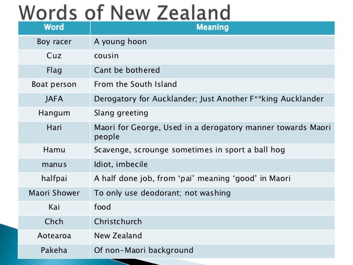 Difference Between Australian And New Zealand Accent New zealand vs Australia Eng Lang