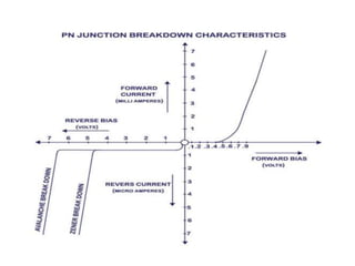 zener diode presentation