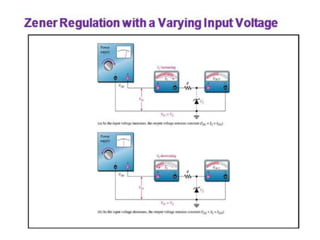 zener diode presentation