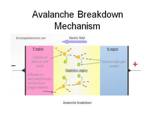 zener diode presentation