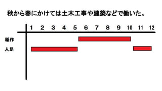 秋から春にかけては土木工事や建築などで働いた。
 