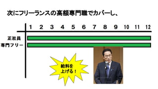 次にフリーランスの高額専門職でカバーし、
給料を
上げる！
 