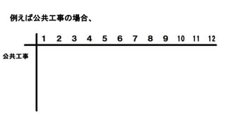 例えば公共工事の場合、
 